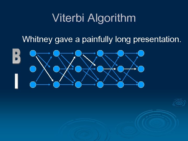Viterbi Algorithm Whitney gave a painfully long presentation. 