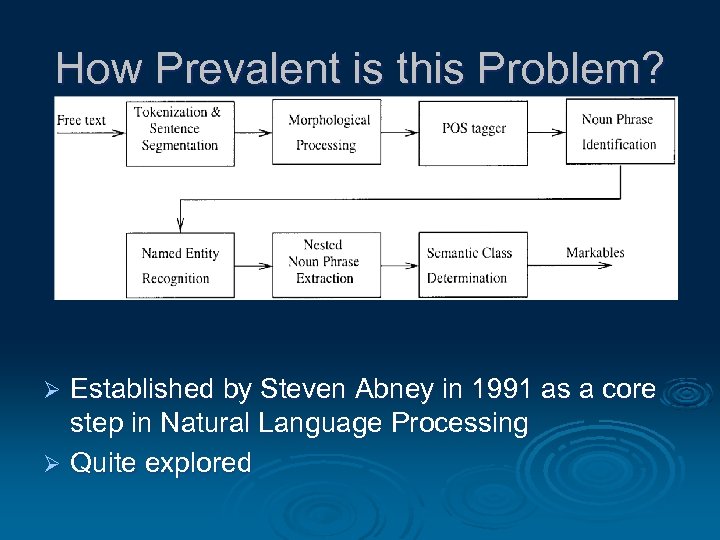 How Prevalent is this Problem? Established by Steven Abney in 1991 as a core