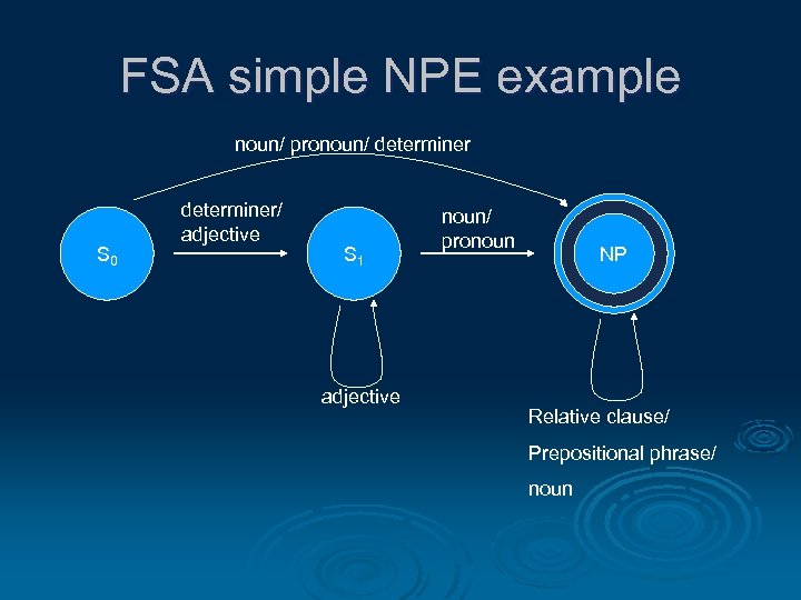FSA simple NPE example noun/ pronoun/ determiner S 0 determiner/ adjective S 1 adjective