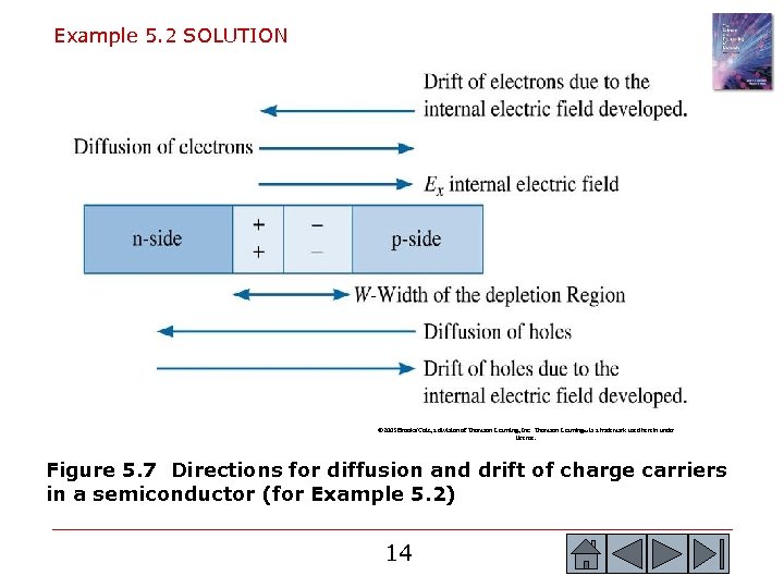 Example 5. 2 SOLUTION © 2003 Brooks/Cole, a division of Thomson Learning, Inc. Thomson