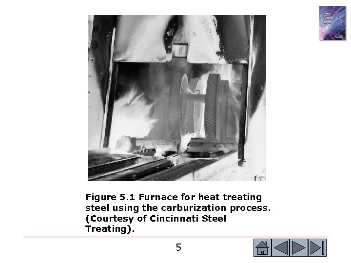 Figure 5. 1 Furnace for heat treating steel using the carburization process. (Courtesy of