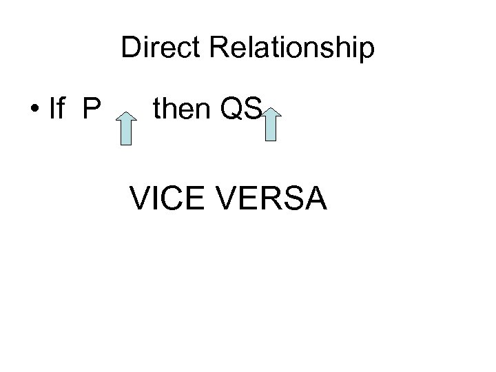 Direct Relationship • If P then QS VICE VERSA 