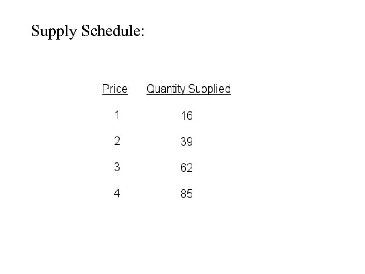 Supply Schedule: 