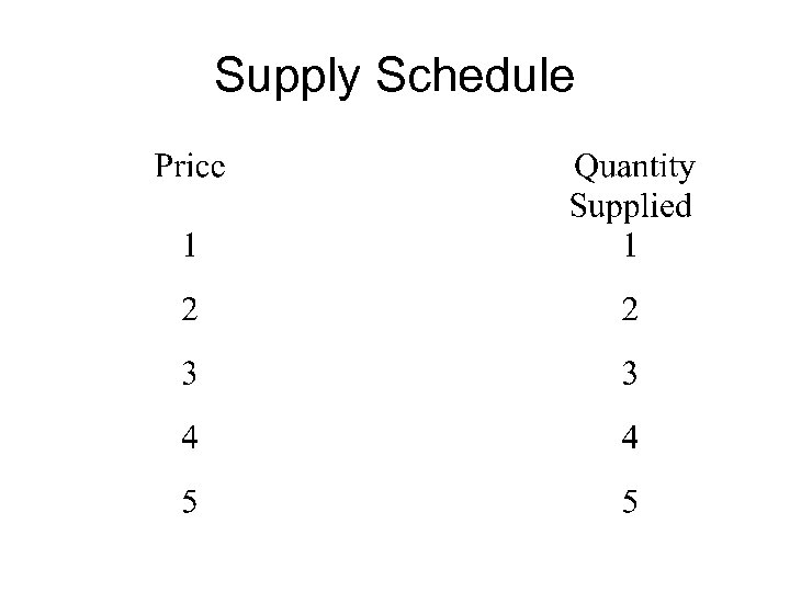 Supply Schedule 