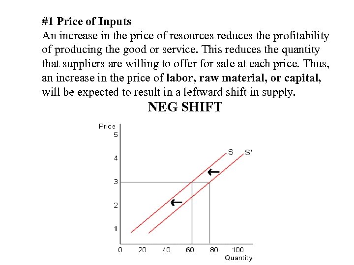 #1 Price of Inputs An increase in the price of resources reduces the profitability