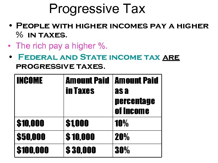 Progressive Tax • People with higher incomes pay a higher % in taxes. •