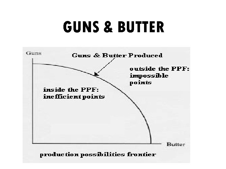 GUNS & BUTTER 