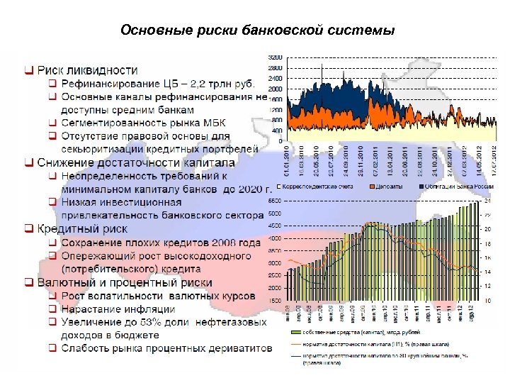 Основные риски банковской системы 