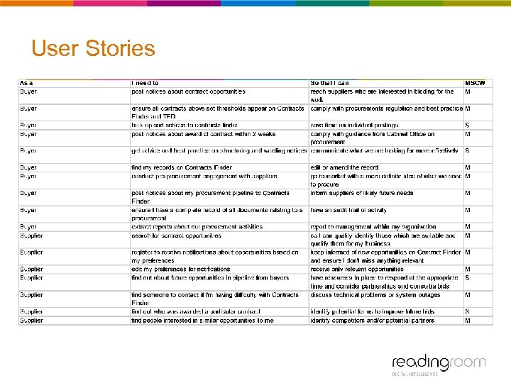User Stories 