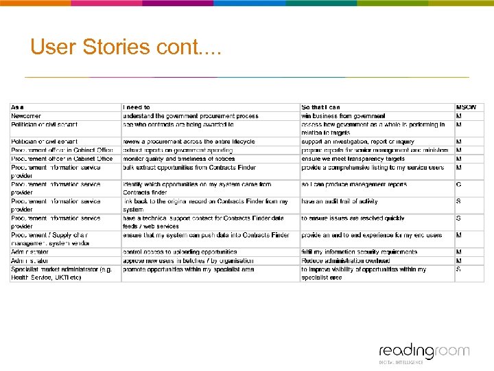 User Stories cont. . 