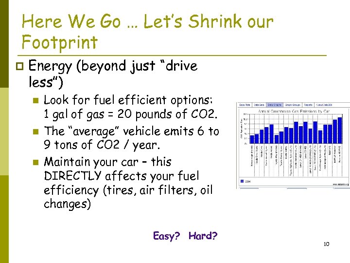 Here We Go … Let’s Shrink our Footprint p Energy (beyond just “drive less”)