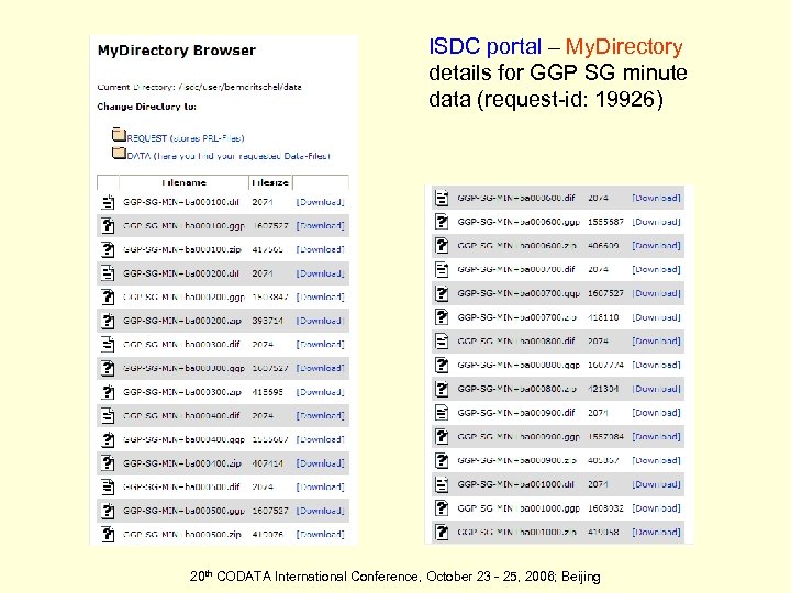 ISDC portal – My. Directory details for GGP SG minute data (request-id: 19926) 20