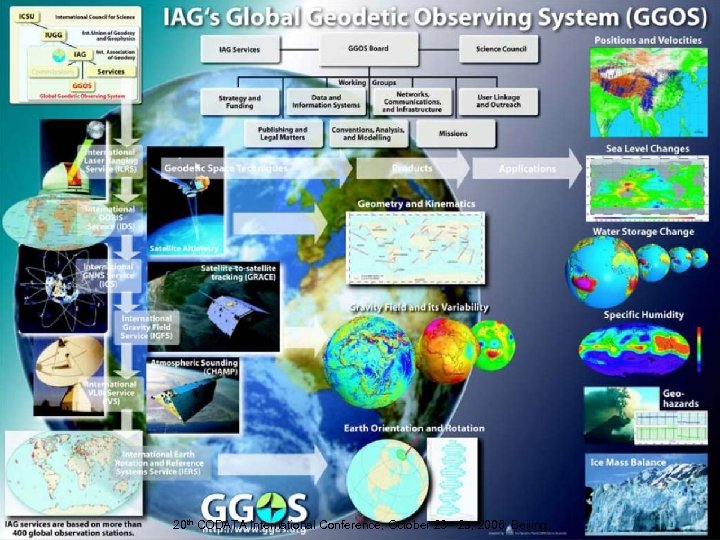 20 th CODATA International Conference, October 23 - 25, 2006; Beijing 