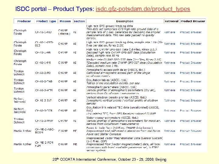 ISDC portal – Product Types: isdc. gfz-potsdam. de/product_types 20 th CODATA International Conference, October