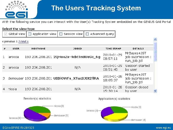 The Users Tracking System EGI-In. SPIRE RI-261323 www. egi. eu 