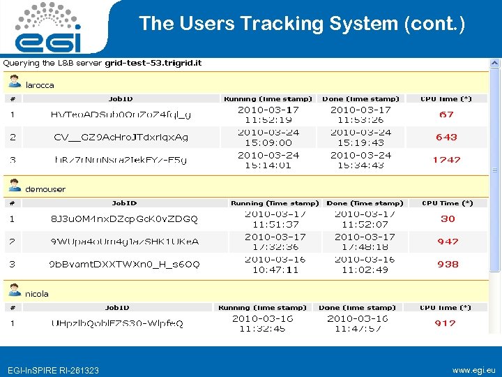 The Users Tracking System (cont. ) EGI-In. SPIRE RI-261323 www. egi. eu 