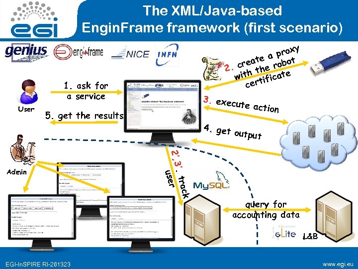 The XML/Java-based Engin. Frame framework (first scenario) y prox a eate robot r 2.