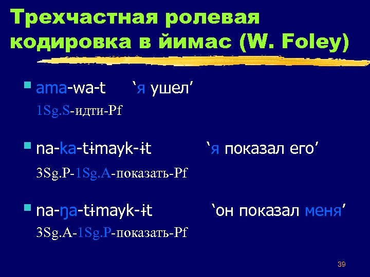 Трехчастная ролевая кодировка в йимас (W. Foley) § ama-wa-t ‘я ушел’ 1 Sg. S-идти-Pf