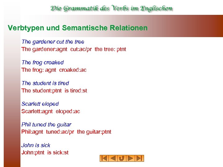 Verbtypen und Semantische Relationen The gardener cut the tree The gardener: agnt cut: ac/pr