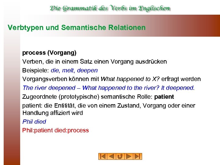 Verbtypen und Semantische Relationen process (Vorgang) Verben, die in einem Satz einen Vorgang ausdrücken