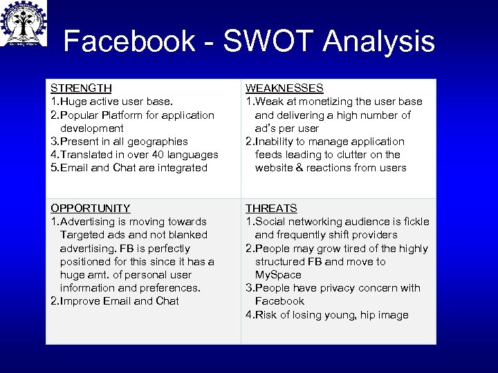 Base on user. SWOT Analysis for presentation without text.