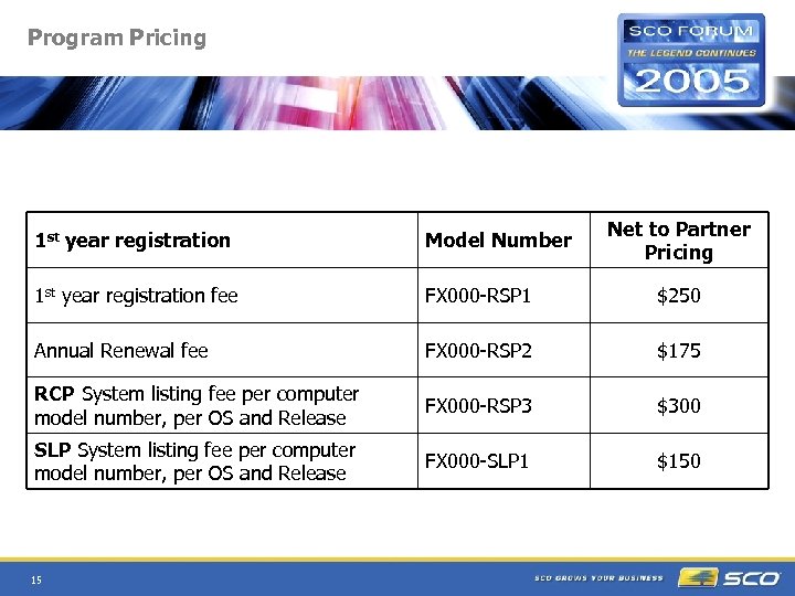 Program Pricing Net to Partner Pricing 1 st year registration Model Number 1 st