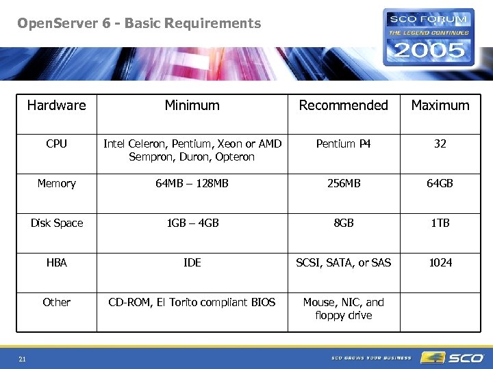Open. Server 6 - Basic Requirements Hardware Recommended Maximum CPU Intel Celeron, Pentium, Xeon