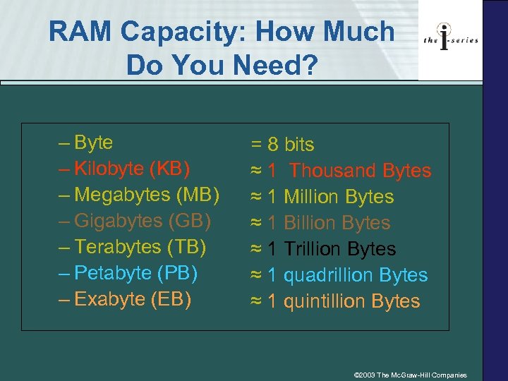 RAM Capacity: How Much Do You Need? – Byte – Kilobyte (KB) – Megabytes
