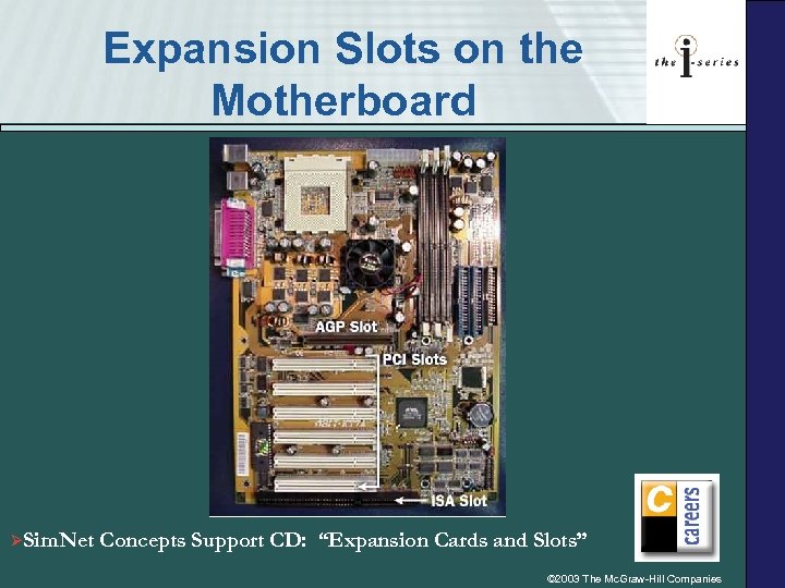 Expansion Slots on the Motherboard ØSim. Net Concepts Support CD: “Expansion Cards and Slots”