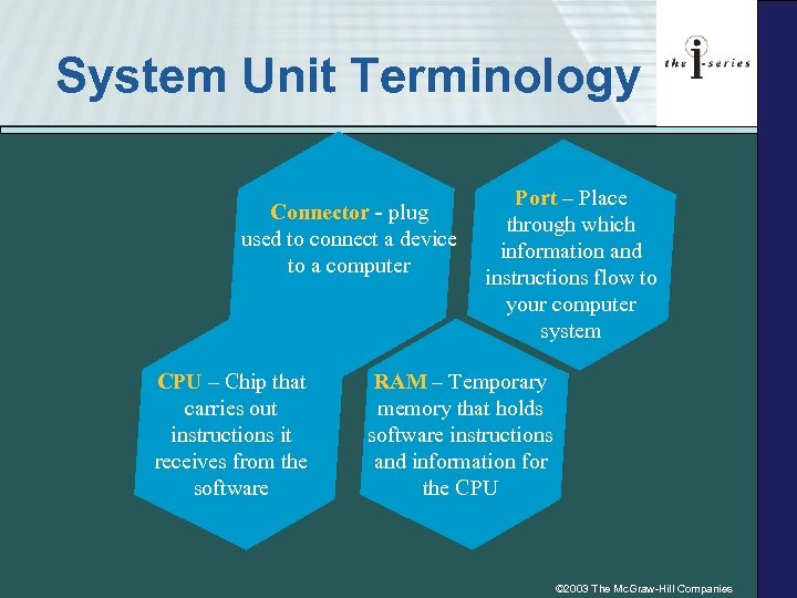 System Unit Terminology Connector - plug used to connect a device to a computer