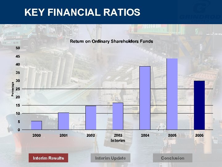 KEY FINANCIAL RATIOS Interim Results Interim Update Conclusion 