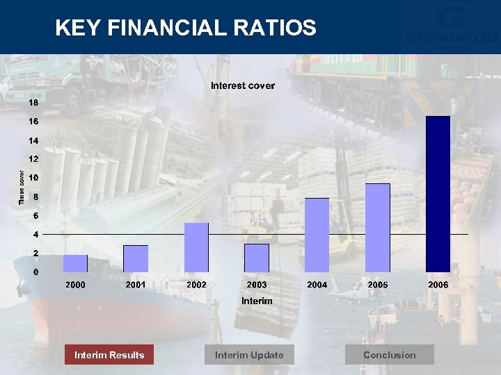 KEY FINANCIAL RATIOS Interim Results Interim Update Conclusion 