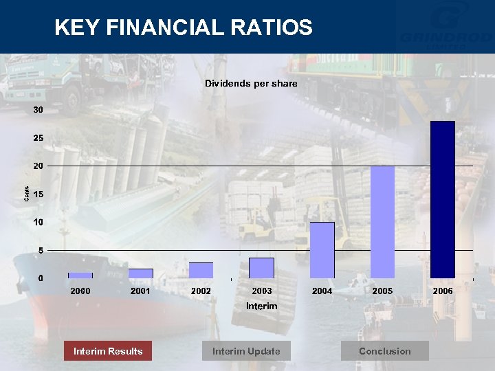 KEY FINANCIAL RATIOS Interim Results Interim Update Conclusion 