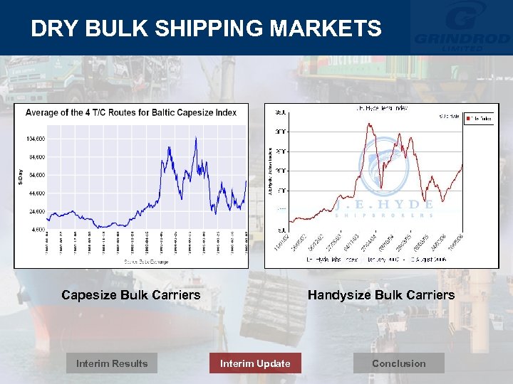 DRY BULK SHIPPING MARKETS Capesize Bulk Carriers Interim Results Handysize Bulk Carriers Interim Update