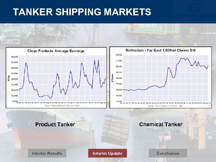 TANKER SHIPPING MARKETS Product Tanker Interim Results Chemical Tanker Interim Update Conclusion 