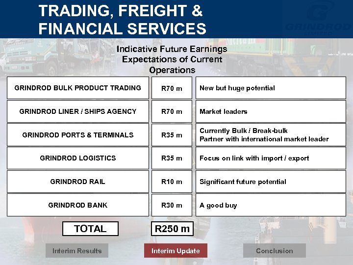 TRADING, FREIGHT & FINANCIAL SERVICES Indicative Future Earnings Expectations of Current Operations GRINDROD BULK