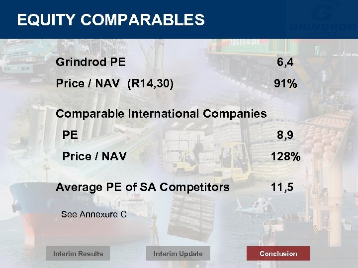 EQUITY COMPARABLES Grindrod PE 6, 4 Price / NAV (R 14, 30) 91% Comparable