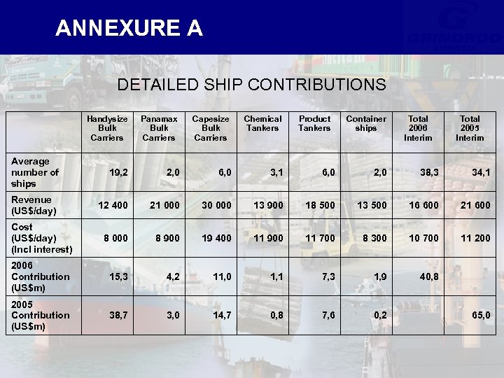 ANNEXURE A DETAILED SHIP CONTRIBUTIONS Handysize Bulk Carriers Panamax Bulk Carriers Capesize Bulk Carriers