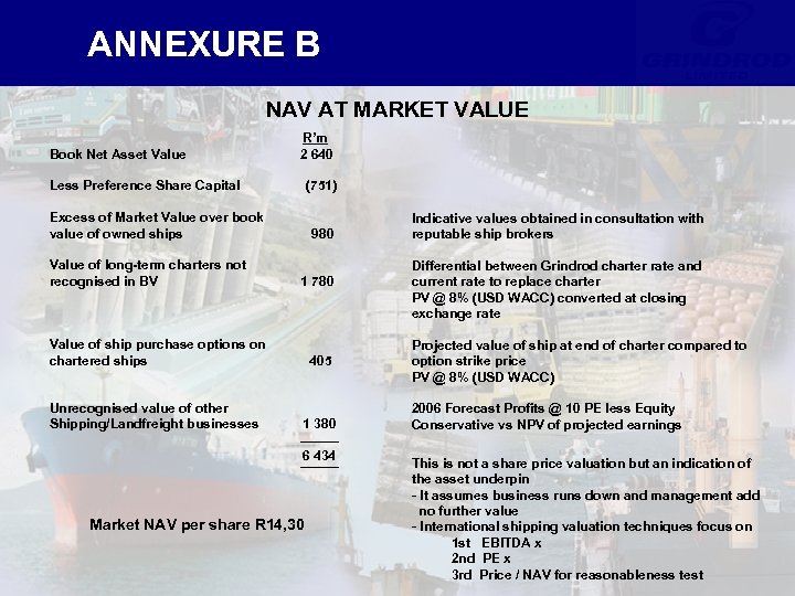 ANNEXURE B NAV AT MARKET VALUE Book Net Asset Value R’m 2 640 Less