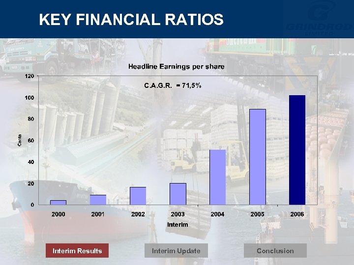 KEY FINANCIAL RATIOS C. A. G. R. = 71, 5% Interim Results Interim Update