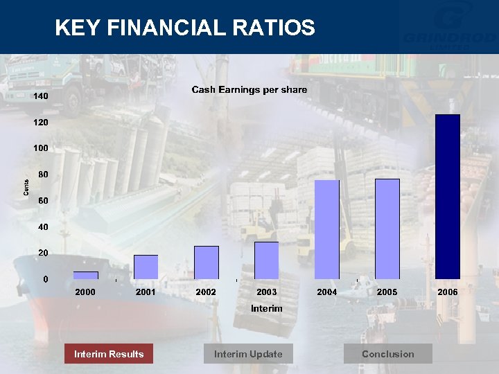 KEY FINANCIAL RATIOS Interim Results Interim Update Conclusion 