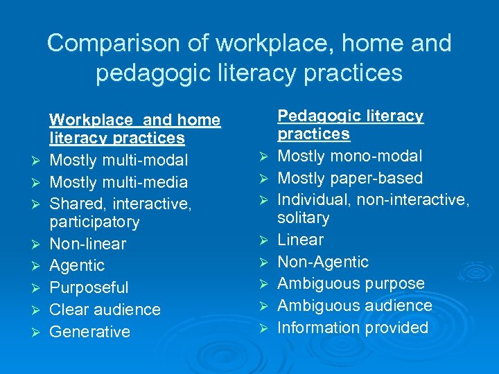 Comparison of workplace, home and pedagogic literacy practices Ø Ø Ø Ø Workplace and