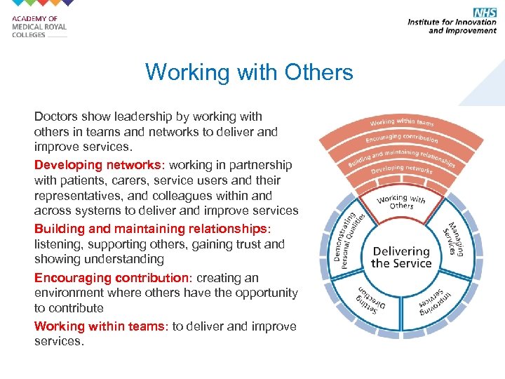 Working with Others Doctors show leadership by working with others in teams and networks