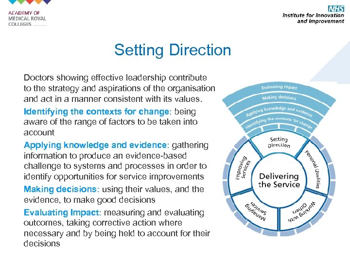 Setting Direction Doctors showing effective leadership contribute to the strategy and aspirations of the