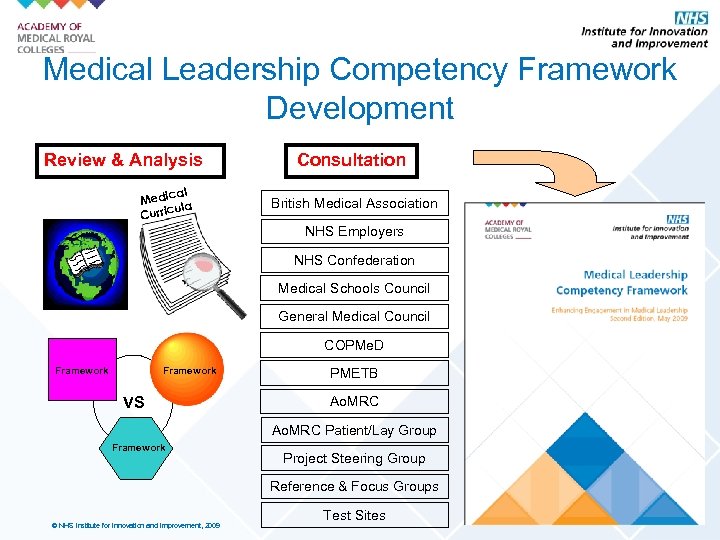 Medical Leadership Competency Framework Development Review & Analysis cal Medi la u Curric Consultation