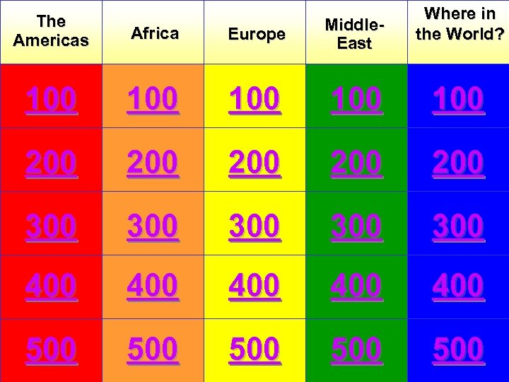 Where in the World? The Americas Africa Europe Middle. East 100 100 100 200
