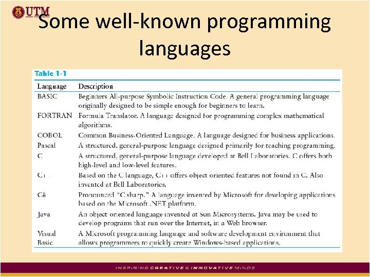 Some well-known programming languages 