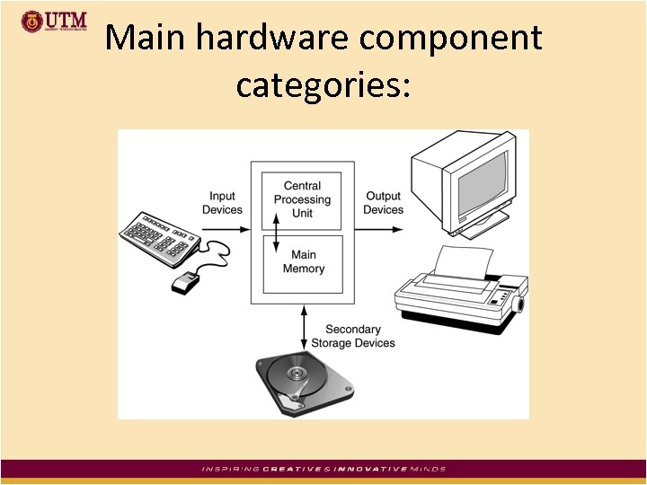 Main hardware component categories: 