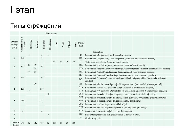I этап Типы ограждений 