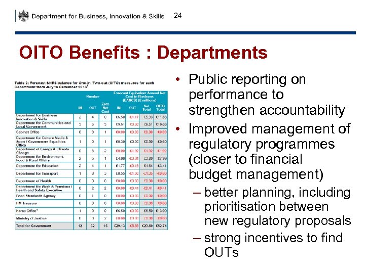 24 OITO Benefits : Departments • Public reporting on performance to strengthen accountability •